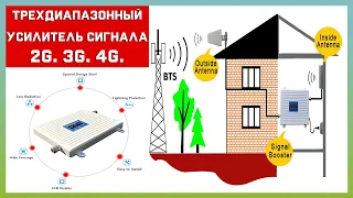 Трехдиапазонный УСИЛИТЕЛЬ сигнала 2G. 3G. 4G. | GSM 900+DCS 1800+WCDMA 2100 |