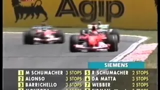 F1 2003 Spain Schumacher vs da Matta