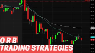 Opening Range Breakout - How to actually use it - LIVE session