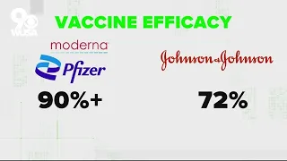 Verify: Comparing vaccine efficacy is not 'apples to apples'