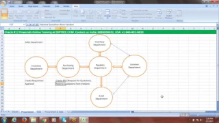 Oracle R12 Financials Training | P2P & O2C Cycles | 2nd Session