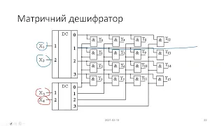 2-1 Дешифратори