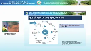 HSCC 2024 - ThS.BS. Bùi Thị Hạnh Duyên - Ảnh hưởng của quá tải dịch lên các cơ quan