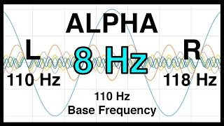 8 Hz Pure BINAURAL Beat 🔷 ALPHA Waves [110 Hz Base Frequency] 🔷 Ondas Alfa 100%