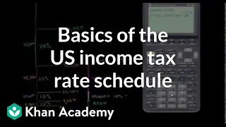 Basics of US income tax rate schedule | Taxes | Finance & Capital Markets | Khan Academy