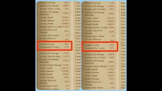 Clash Of Kings. Increase Counter and Countered by Cavalry