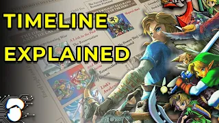 The Zelda Timeline EXPLAINED! In 1 Minute...