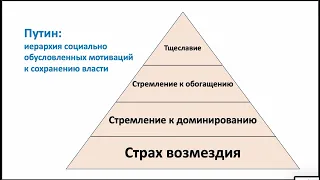 Сергей Ерофеев. Что делать с властью и войной: культур-интеракционистское решение