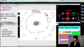 Astronomy 2- The birth, life and death of a star