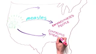 Vaccines 101: Importance of Vaccinations