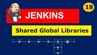 #18 Jenkins Pipelines | Shared Global Libraries