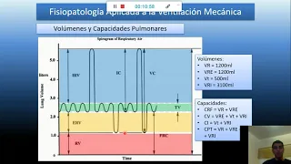 Fisiologia Respiratoria aplicada a la Ventilacion Mecánica 1