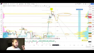 Биткоин: открываем новые позиции?? Детальный обзор!