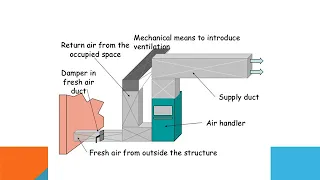 DUCTING QUANTITY TAKE OFF TUTORIAL