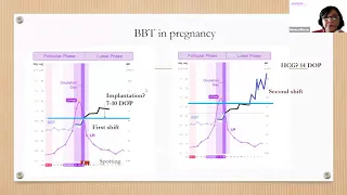 Tracking Your Basal Body Temperature - BBT Basics with Monica, NFP Instructor