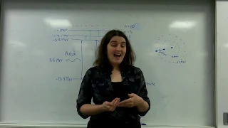 Emission and absorption spectra AQA Alevel physics