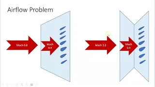 Inlets 1 - Review of Bernoulli's Theorm