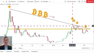 Pump and Dump im Bitcoin - wie geht es hier weiter?