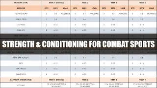 Complete Strength & Conditioning for Combat Sports | Programming & Periodization of Training