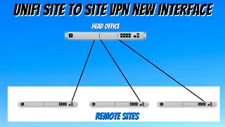 Unifi Site to Site VPN new Interface