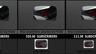 All Types YouTube Play Button  YouTube Creator Awards