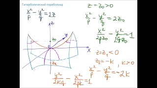 Поверхности второго порядка