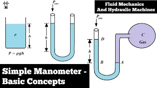 Simple Manometer | Fluid Pressure Measurement | Basic Concepts | Fluid Mechanics