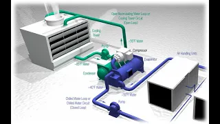 Central air conditioning system working Animation