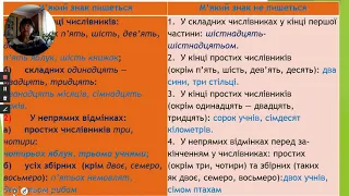 6 клас Українська мова Узагальнення вивченого з теми Числівник