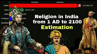 Religions in India from 1AD to 2100AD |India diversity|