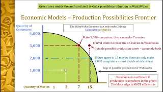 ECO101 - Thinking Like An Economist Lecture