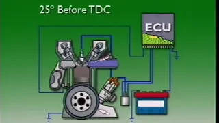 ECU   Variable Ignition Timing