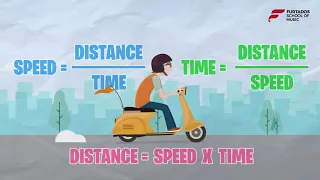 Lesson introduction - Speed Time Distance