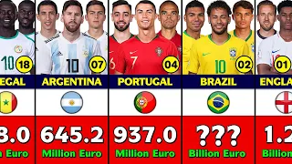 FIFA World Cup 2022 All Team Squad Value.