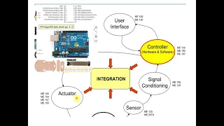 Basic Microcontroller Architecture Arudino Architecture Sensor Integration