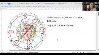 Nyilas Telihold a Lilith-en: a lázadás Teliholdja?