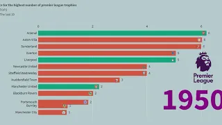 TOP 10 in the history of the England Championship