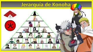 Explicación: Jerarquía Completa de KONOHA y el País del Fuego 🔥| Naruto | Boruto | JD Sen