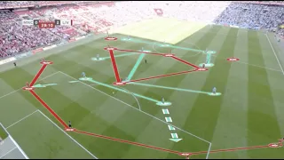 How Liverpool Completely Dominated City in The FA Cup Semi-Finals - Man City vs Liverpool