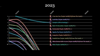 2023 - Personal Chart History (Updated)