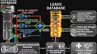 Insilico Medicine Deep Pharma Drug Discovery Pipeline