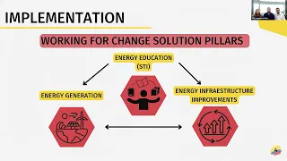 2022 Switch International Energy Case Competition-FINALS