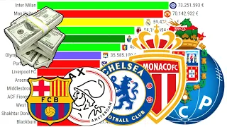 Top 15 Clubs with Biggest Sales (2010 - 2023)