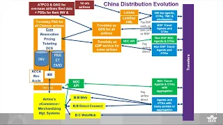 NDC InFocus Webinar - NDC Distribution in China