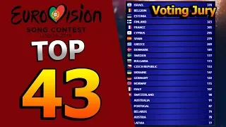Eurovision 2018 - MY TOP 43 - Voting Jury (so far) [ Special Edition ] (1/2)