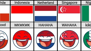 How do People Laugh in Different Countries