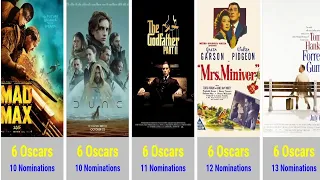 All Time Oscar-winning Movies That Have Won 3 or More Oscars