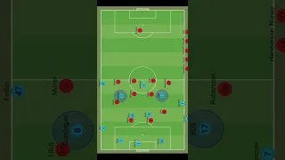 How Guardiola made Liverpool suffer | Liverpool vs Manchester City Tactics (EPL 2022/23)