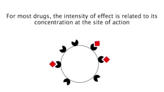 Lecture 1.2: Basic Pharmacodynamic Concepts