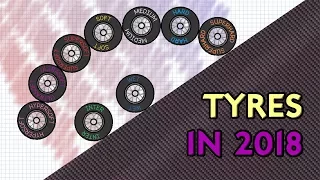 F1 Tyres 2018 - a refresher